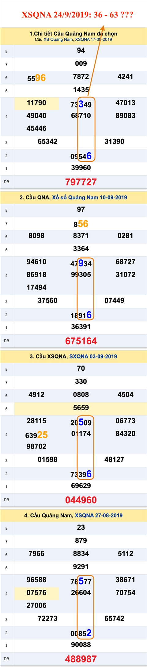 Tham khao an so XSQNA 24-09-2019